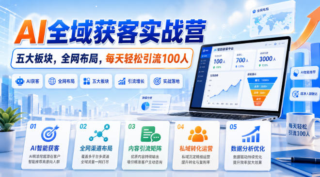 AI全域获客实战营,五大板块,全网布局,每天轻松引流100人-摇钱树