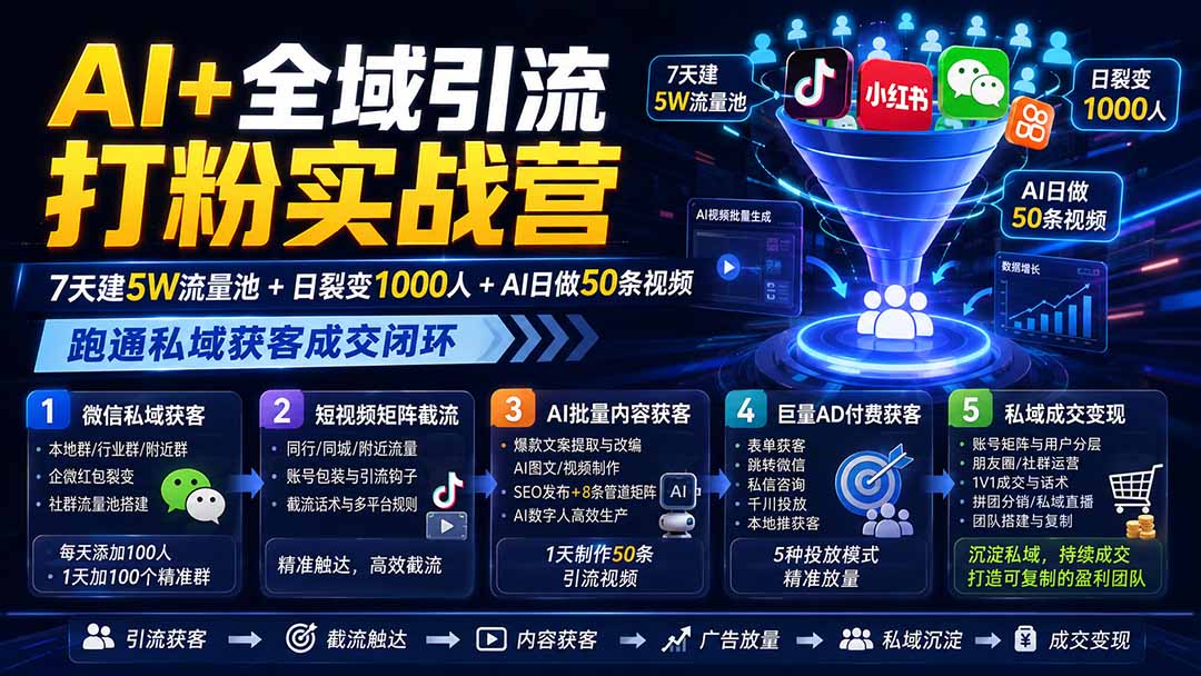 AI+全域引流打粉实战营：7天建5W流量池+日裂变1000人+AI日做50条视频，跑通私域获客成交闭环-摇钱树