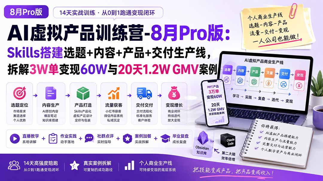 AI虚拟产品训练营-8月Pro版:Skills搭建选题+内容+产品+交付生产线,拆解3W单变现60W与20天1.2W GMV案例-摇钱树