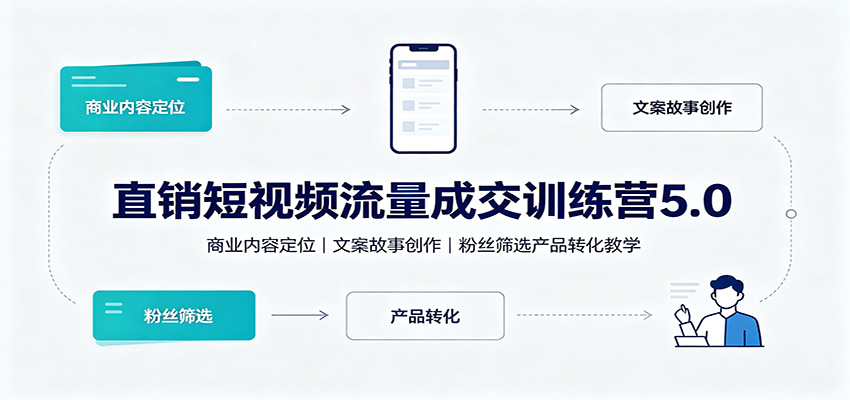 直销短视频流量成交训练营5.0:商业内容定位,文案故事创作,粉丝筛选产品转化教学-摇钱树