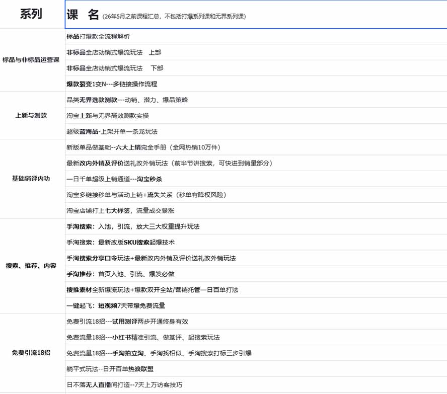 图片[1]-2026淘天开单秘籍PRO实战陪跑课程：全套落地运营玩法，一站式解决淘宝流量低、不出单难题(更新260823