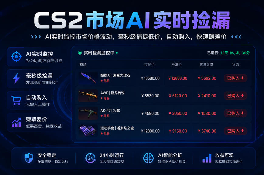 CS2市场AI实时捡漏」一部手机即可完成全部操作|数据支持任何形式验证」稳定运行多年,日入300+【揭秘】-摇钱树