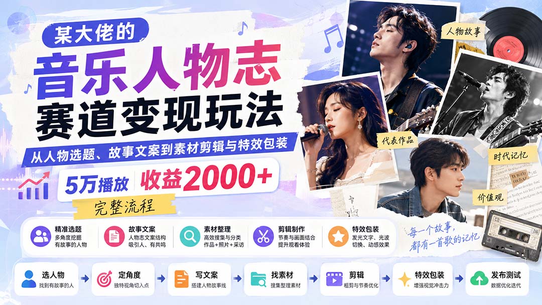 某大佬的音乐人物志赛道变现玩法：从人物选题、故事文案到素材剪辑与特效包装，5万播放收益2000+完整流程-摇钱树