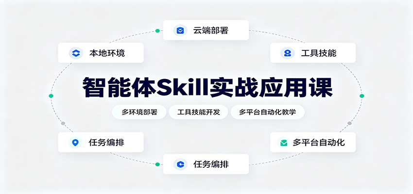 智能体Skill实战应用课:多环境部署,工具技能开发,多平台自动化教学-摇钱树