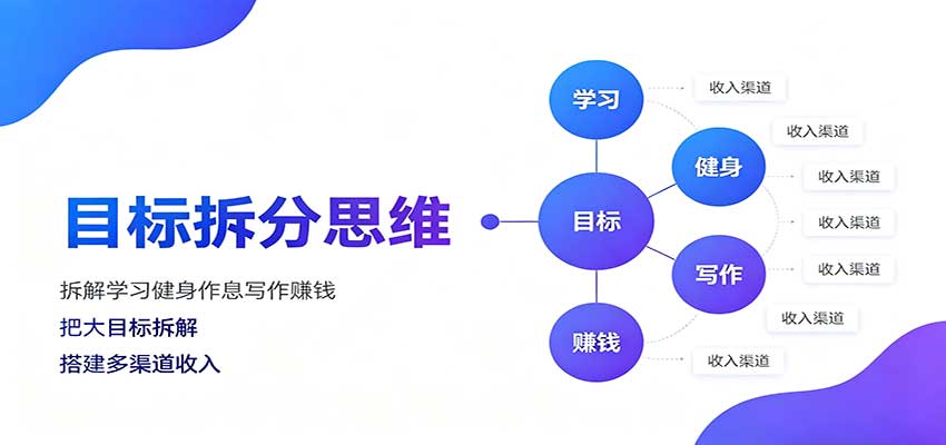 目标拆分思维:拆解学习健身作息写作赚钱,把大目标拆解为小任务逐个突破-摇钱树