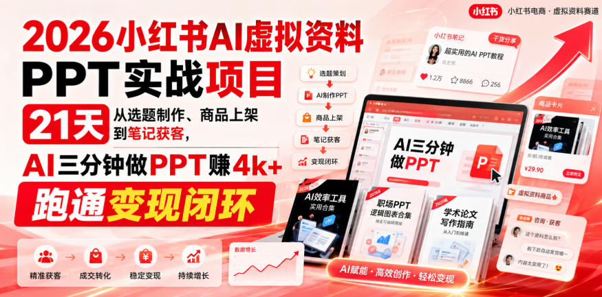 2026小红书AI虚拟资料PPT实战项目,21天从选题制作、商品上架到笔记获客,AI三分钟做PPT赚4k+跑通变现闭环-摇钱树