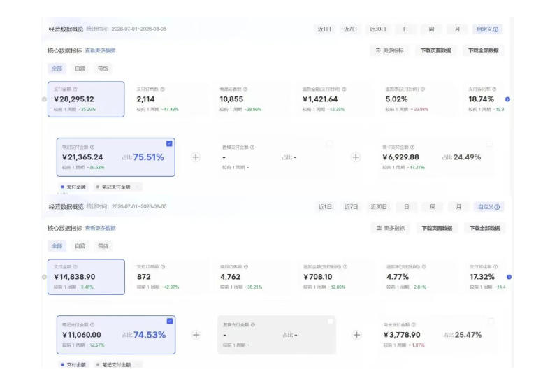 8月AI小红书虚拟电商Pro训练营，手把手带你从0到1跑通虚拟电商全流程，给普通人的最短商业变现路径（更新0903）