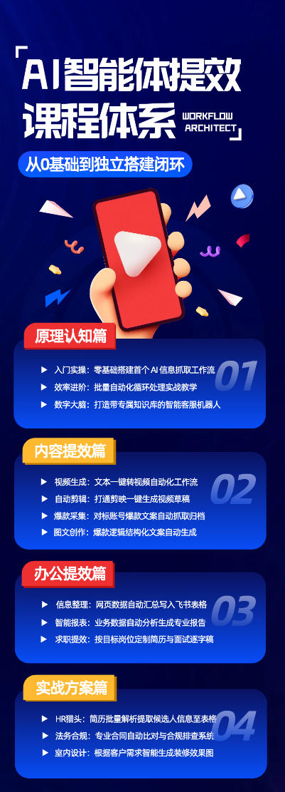 AI智能体提效课，从0基础到独立搭建闭环，零基础、零代码、全落地的AI自动化实战系统课程