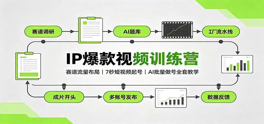 IP爆款视频训练营：赛道流量布局，7秒短视频起号，AI批量做号全套教学-摇钱树