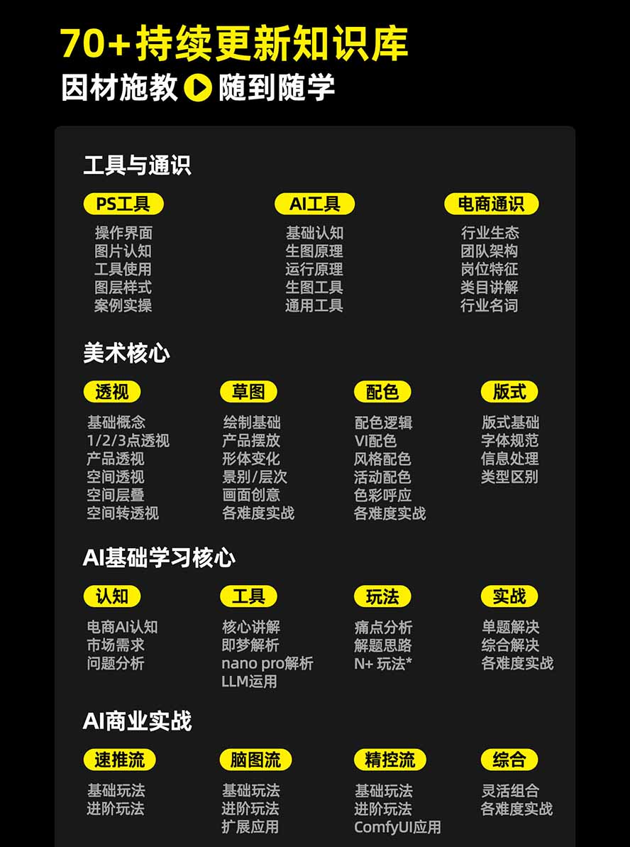 图片[3]-电商头等舱AI设计全能进阶2026新课：PS+即梦+Nano Banana+ComfyUI，从产品精修到详情页全案设计