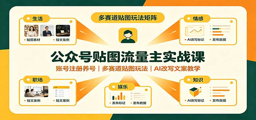 公众号贴图流量主实战课:账号注册养号,多赛道贴图玩法,AI改写文案教学-摇钱树