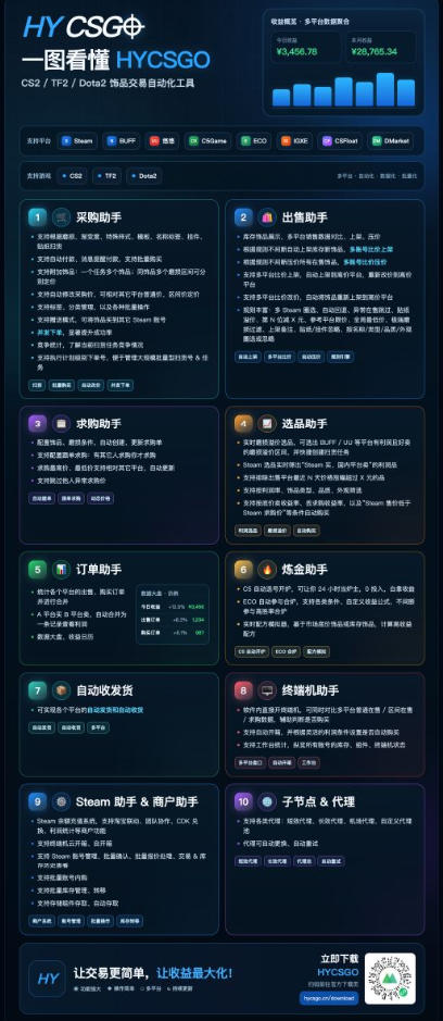 游戏皮肤自动扫货全套玩法,无门槛、特别稳,真实落地副业项目!【揭秘】