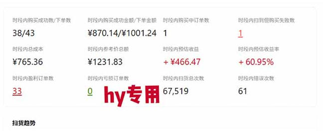 游戏皮肤自动扫货全套玩法,无门槛、特别稳,真实落地副业项目!【揭秘】