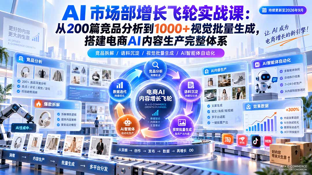 AI 市场部增长飞轮实战课:从200篇竞品分析到1000+视觉批量生成,搭建电商AI内容生产完整体系-摇钱树
