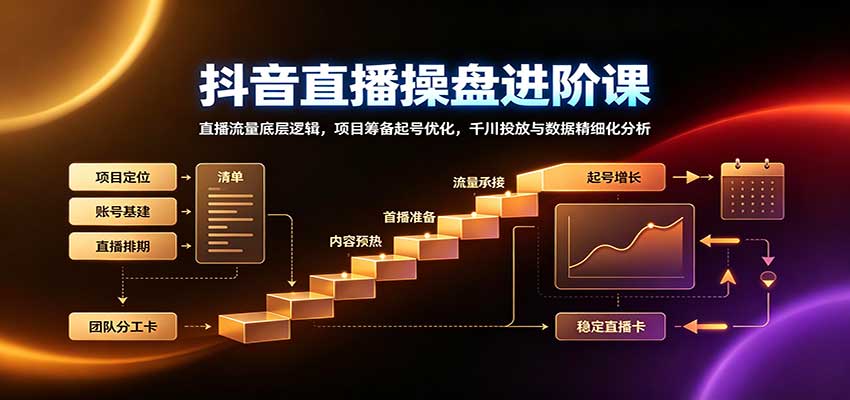 抖音直播操盘进阶课：直播流量底层逻辑，项目筹备起号优化，千川投放与数据精细化分析-摇钱树