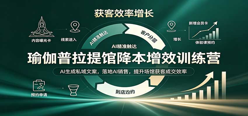 瑜伽普拉提馆降本增效训练营:AI生成私域文案,落地AI销售,提升场馆获客成交效率-摇钱树