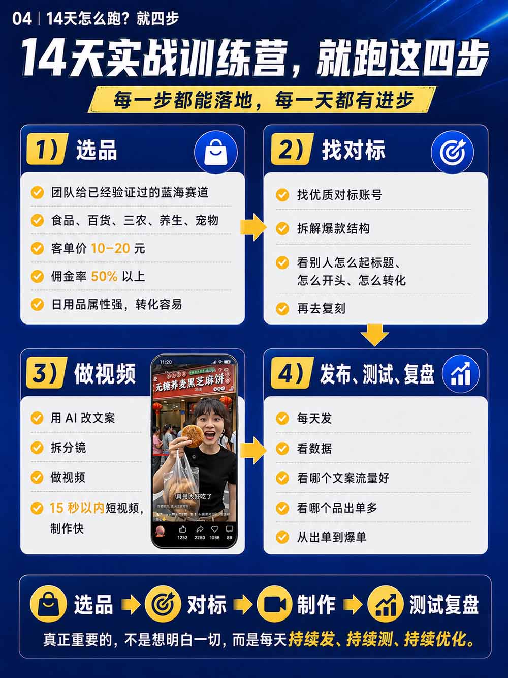 图片[6]-2026视频号AI爆品带货训练营-9月开课｜不露脸不直播，AI做视频发视频号，有人下单，你赚佣金，轻松单日佣金1000+