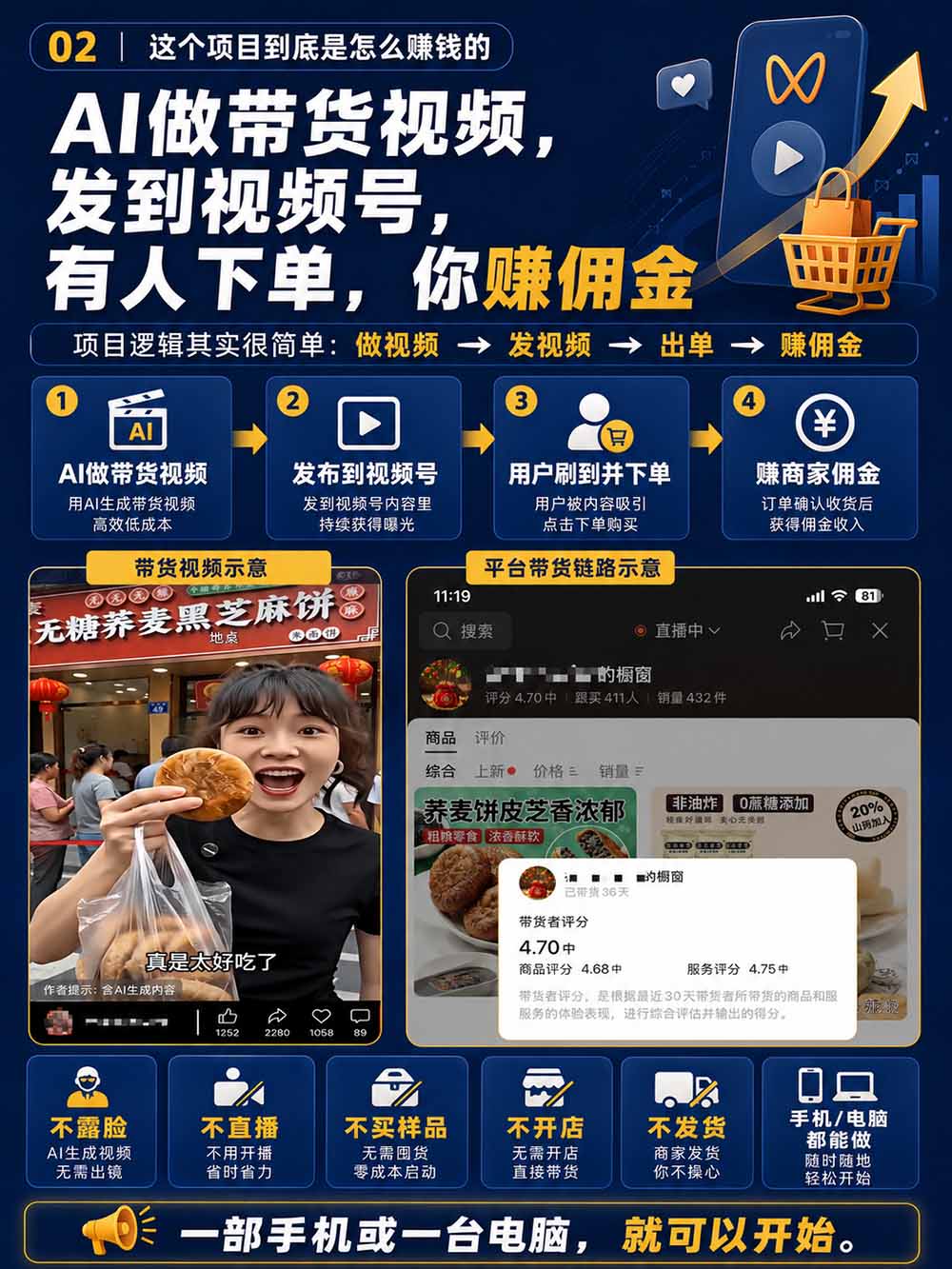 图片[4]-2026视频号AI爆品带货训练营-9月开课｜不露脸不直播，AI做视频发视频号，有人下单，你赚佣金，轻松单日佣金1000+