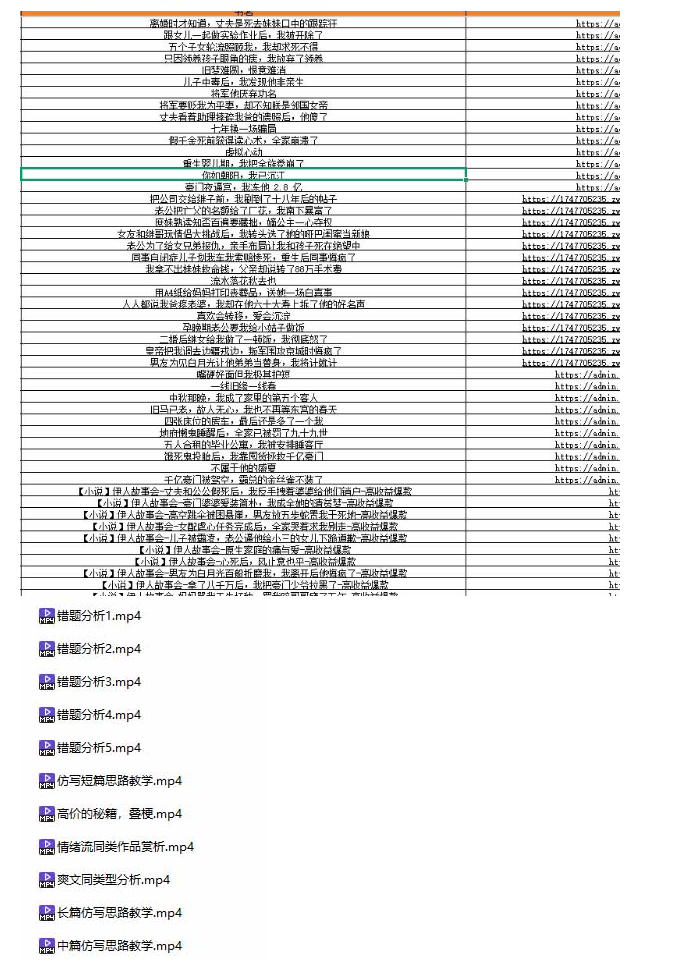 某社群百人拆文付费资源,千本爆款短篇拆解+每日拆文案例+网感训练+原创写作方法+爆款榜单例文等实用技巧(持续更新)