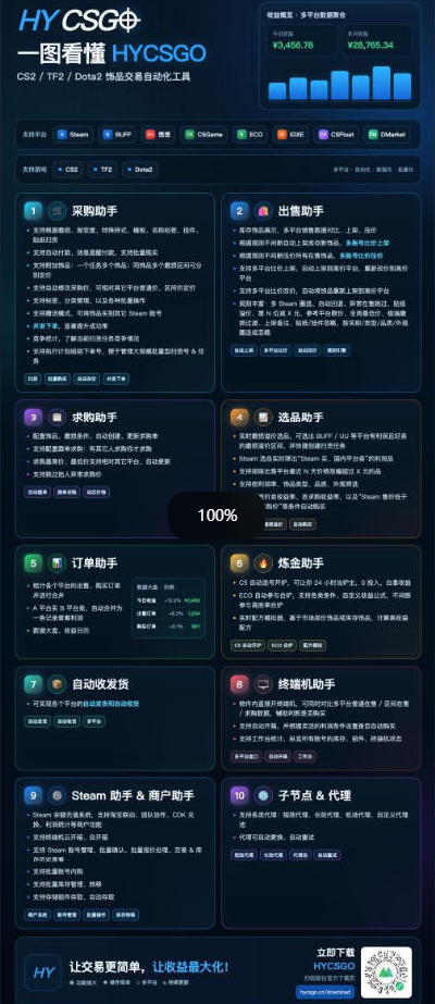 图片[2]-三款AI自动化游戏副业，日入千元，可批量矩阵操作适合新手小白！