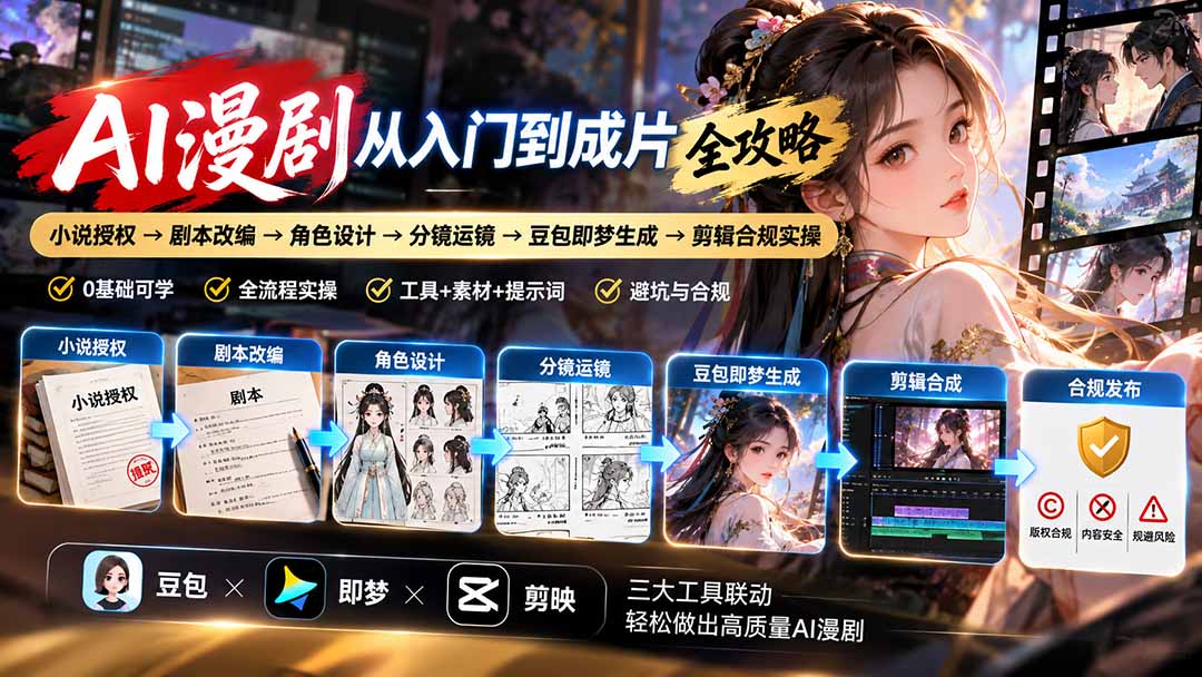 AI漫剧从入门到成片全攻略:小说授权→剧本改编→角色设计→分镜运镜→豆包即梦生成→剪辑合规实操-阿鹏创业资源网