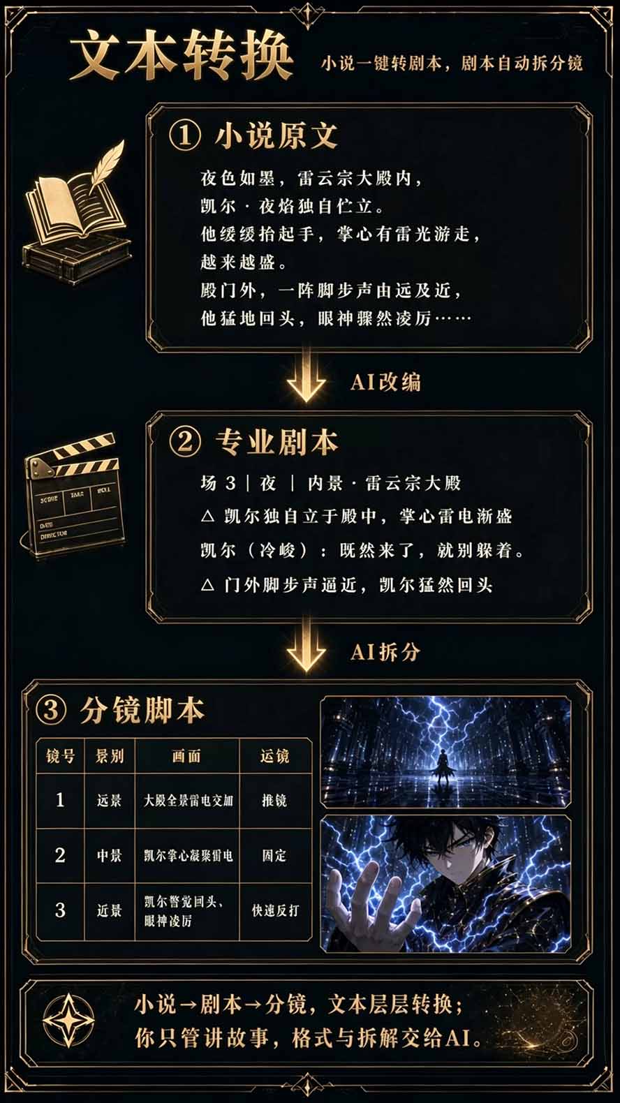 图片[5]-【无水印】2026AI漫剧创作与商业变现掘金营：打通选题→AI编剧→角色场景→自动分镜→视频生成→剪辑发布→运营变现