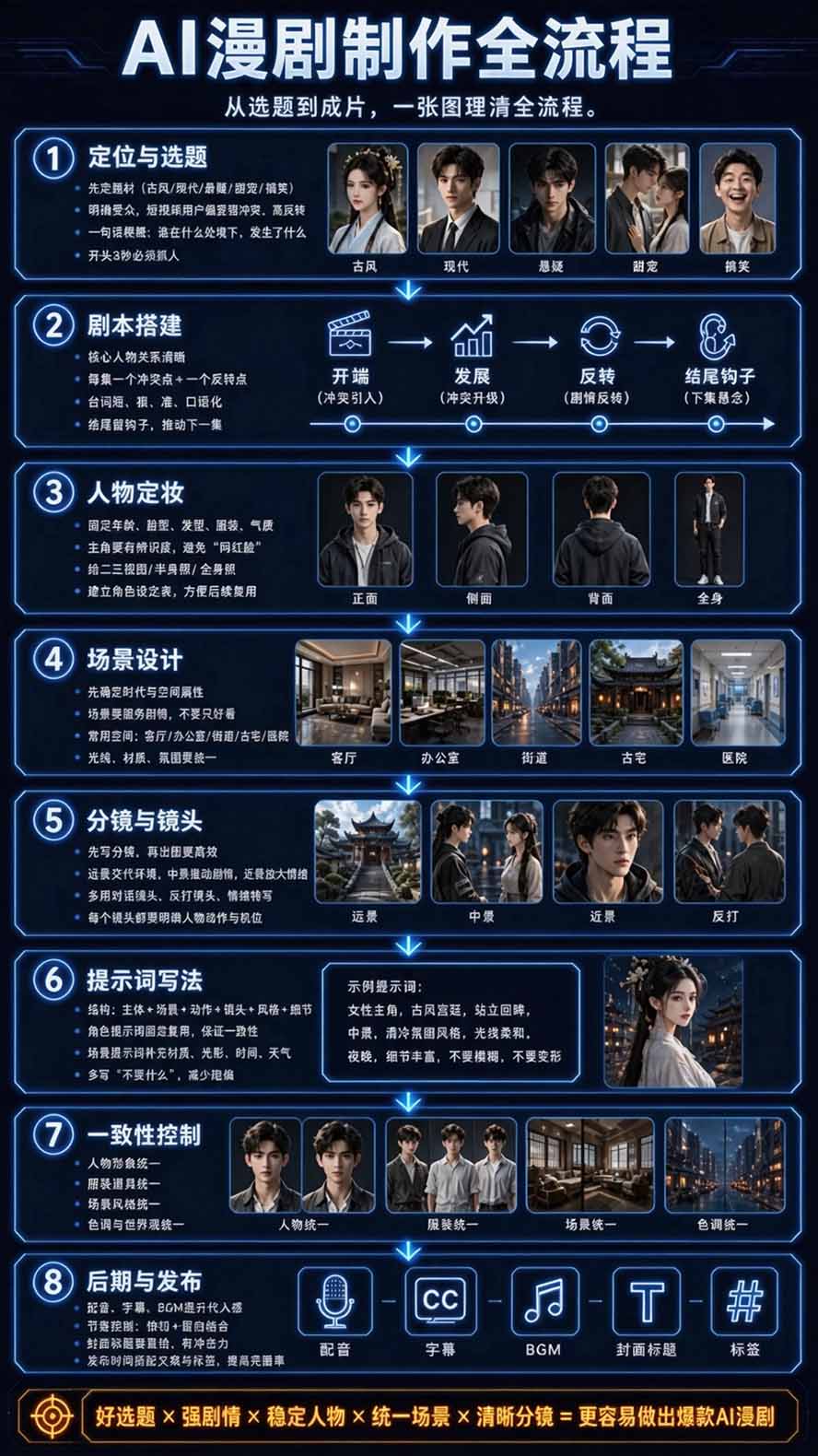 图片[4]-【无水印】2026AI漫剧创作与商业变现掘金营：打通选题→AI编剧→角色场景→自动分镜→视频生成→剪辑发布→运营变现