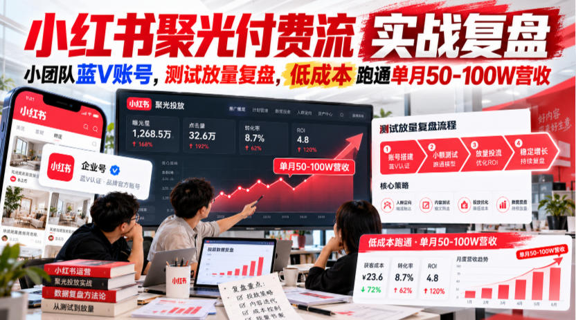 小红书聚光付费流实战复盘|小团队蓝V账号,测试放量复盘,低成本跑通单月50‑100W营收【文档】-摇钱树