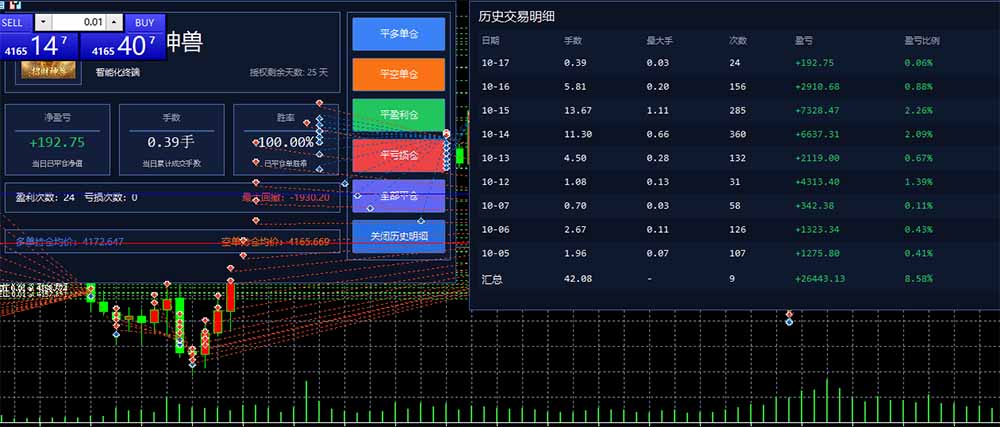 图片[3]-普通人也能玩转 AI 量化：不盯盘、不熬夜，一套智投 EA 让策略自动跑