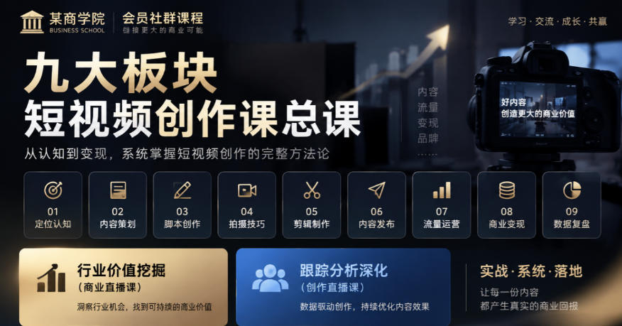 某商学院会员社群课程,九大板块短视频创作课总课,行业价值挖掘(商业直播课),跟踪分析深化(创作直播课)